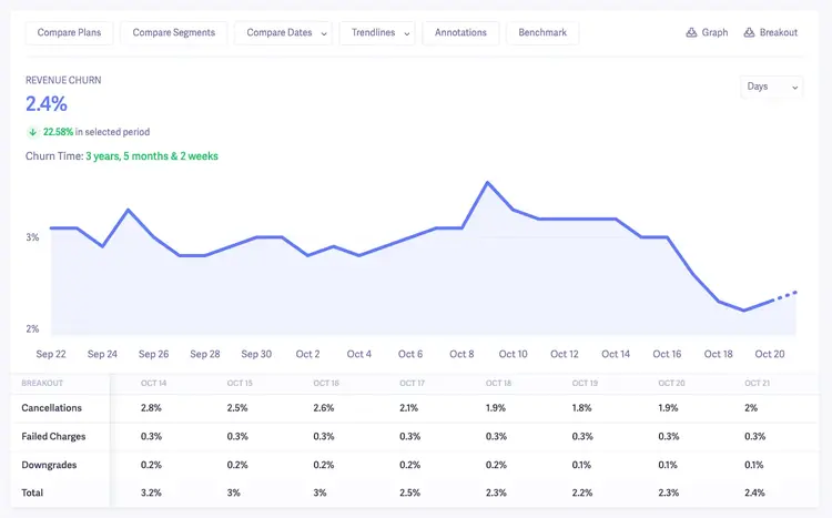 Revenue Churn Stats