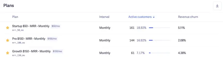 revenue churn by plan