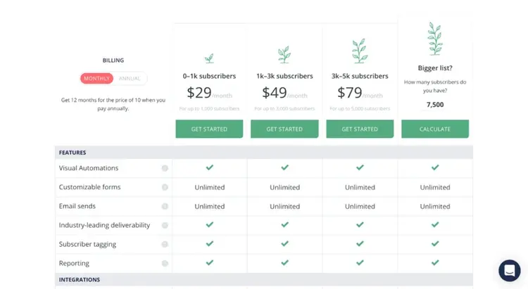 SaaS pricing models and strategies example: ConvertKit pricing page