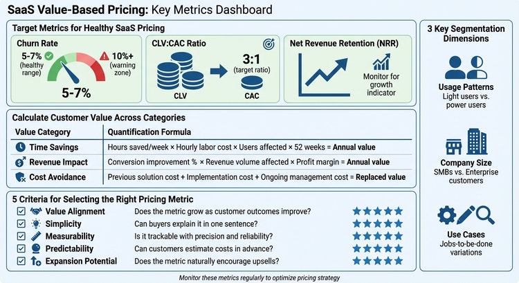 SaaS Value-Based Pricing Key Metrics and Benchmarks