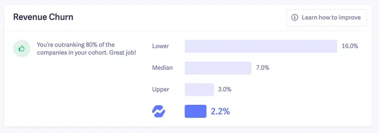 revenue churn benchmark
