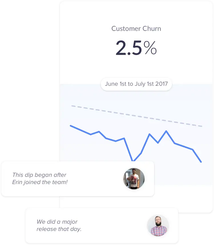 Personalize your data