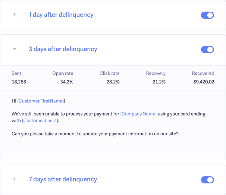 Recover drip-campaign editor: delinquency emails at 1, 3, and 7 days with per-campaign open, click, and recovery rates