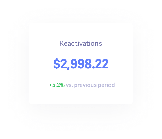 Reduce churn and win back lost customers