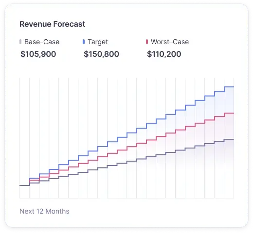 Forecasting graph
