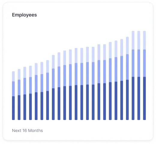 Hiring planning graph