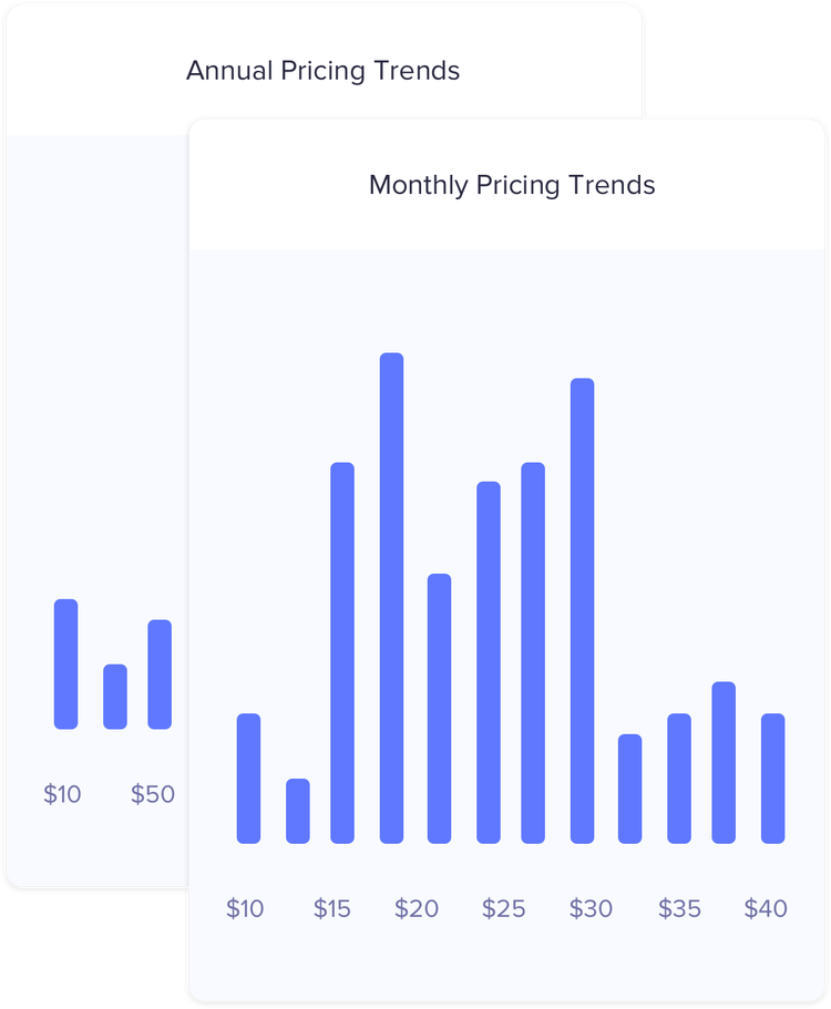 Pricing insights