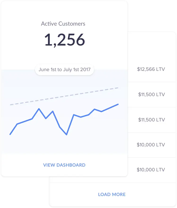 Data at your fingertips