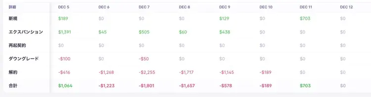 Baremetrics Demo
