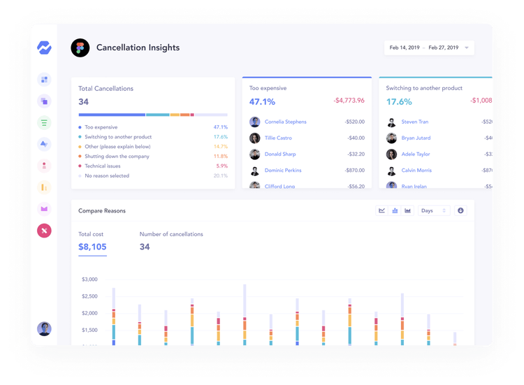 Cancellation Insights