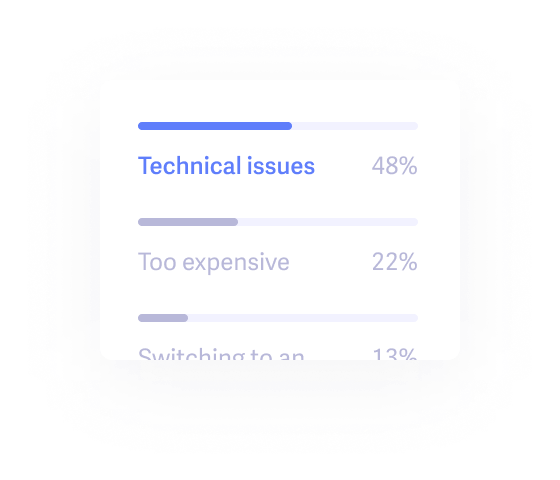Dashboard identifies trends and focus points for your business