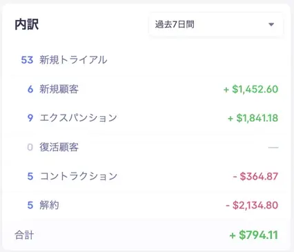 Control Centerで リード の管理