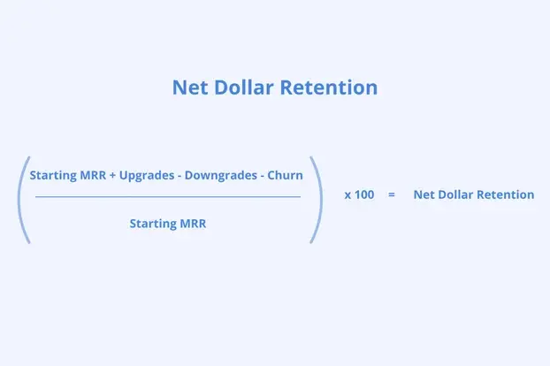 NDR 計算方法