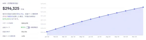 Baremetrics 予測機能