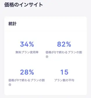 価格インサイト ベンチマーク