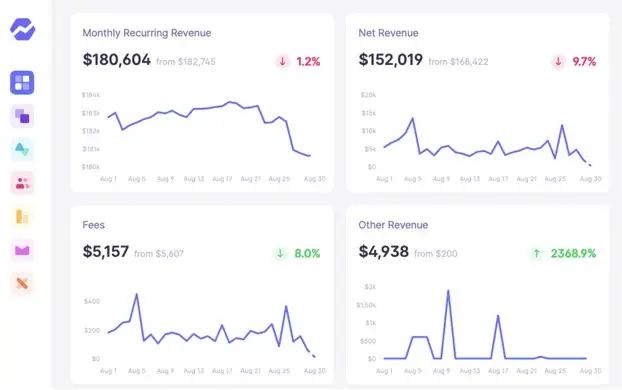 Baremetrics ダッシュボード