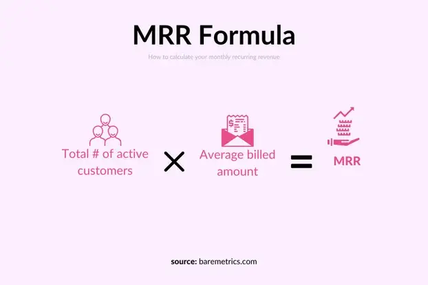 MRR 公式