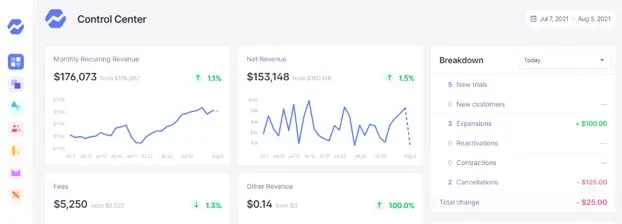 値上げ で使えるBaremetrics