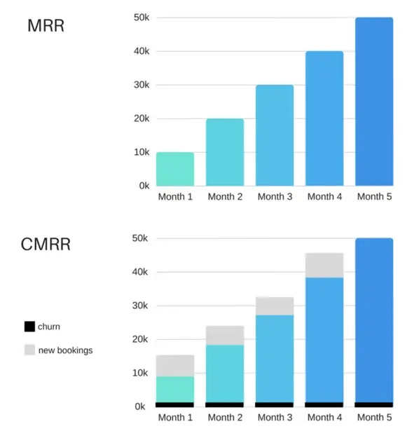MRR と CMRR の比較