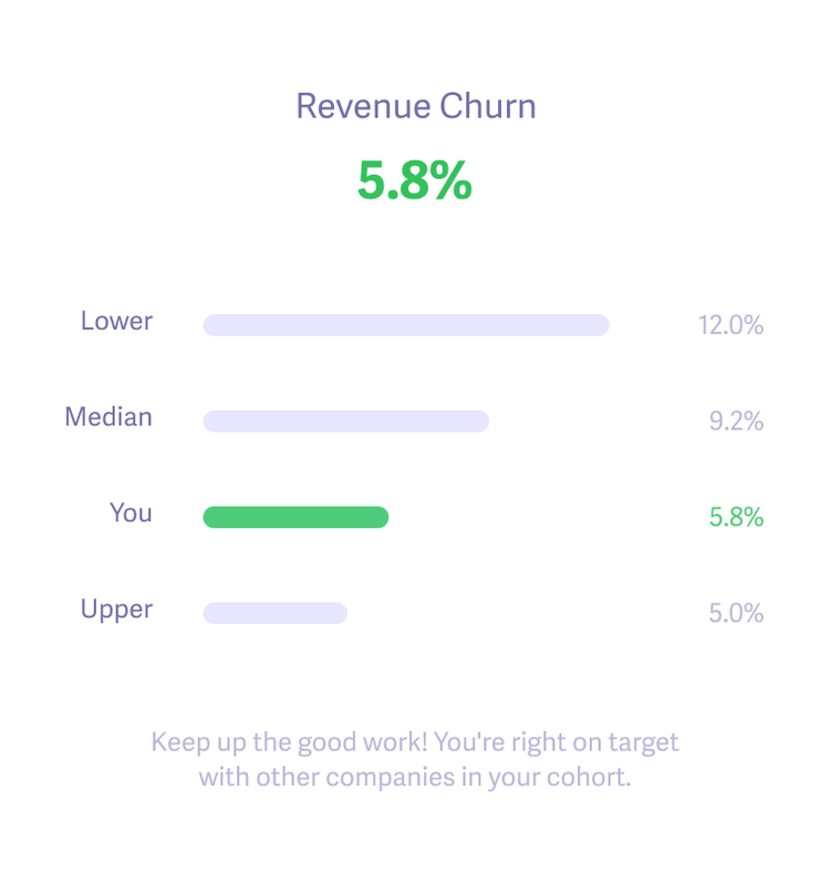 Benchmarks chart screenshot
