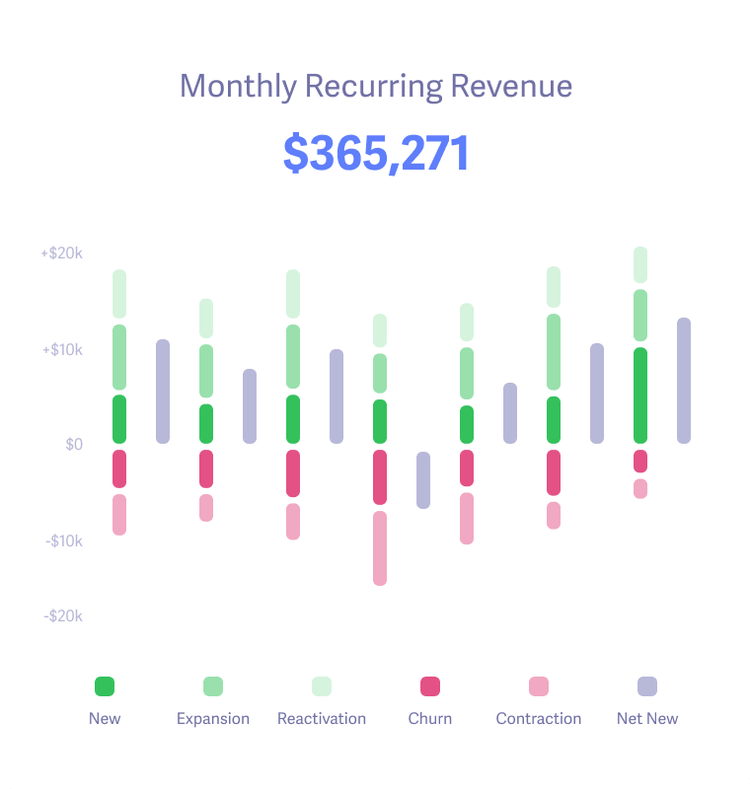 Dashboard screenshot