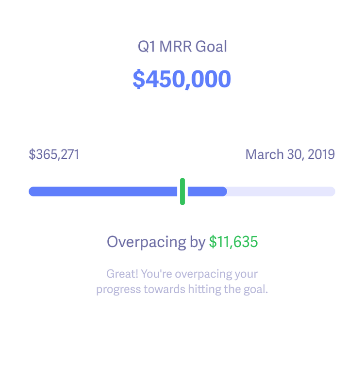 Goals tracking screenshot
