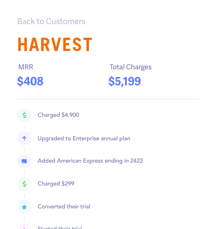 Customer profile history screenshot