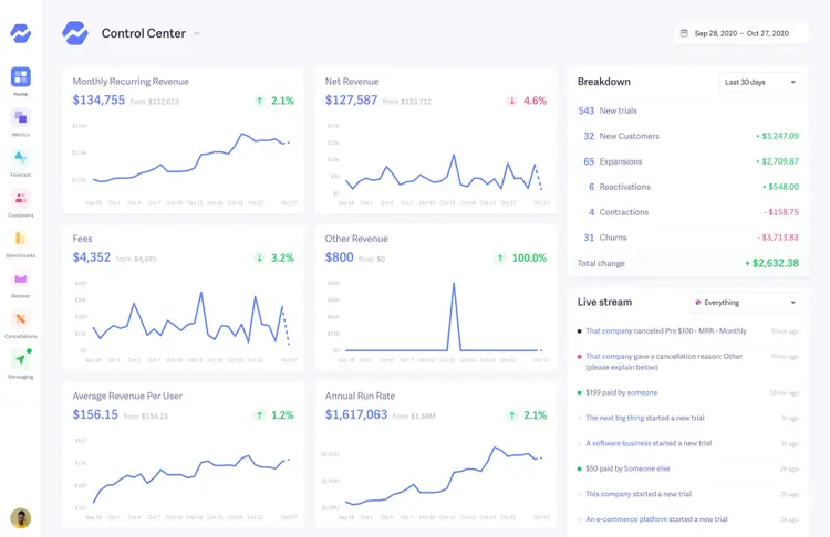 Baremetrics Control Center with monthly recurring revenue, net revenue, and live customer activity stream